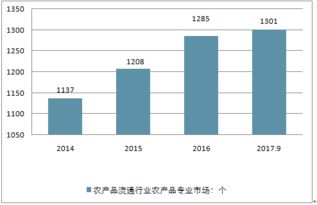 2018-2024年中國農(nóng)業(yè)技術(shù)推廣培訓(xùn)市場競爭分析與投資戰(zhàn)略報告