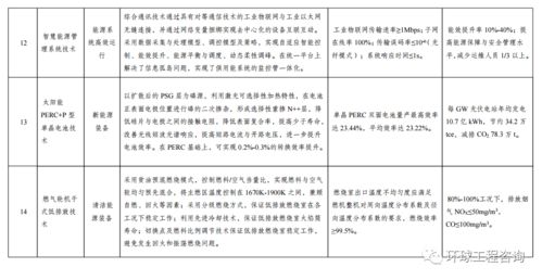 關于印發《綠色技術推廣目錄（2020年）》的通知